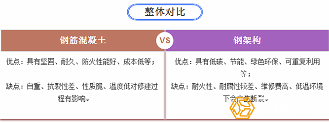 钢结构与钢筋混凝土结构的优缺点图示