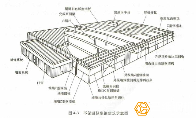 不保温轻型钢结构建筑结构示意图