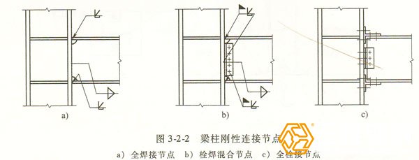 图2梁柱刚性连接节点