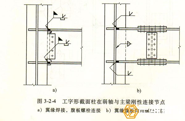 图工字形截面柱在弱轴与主梁刚性连接节点