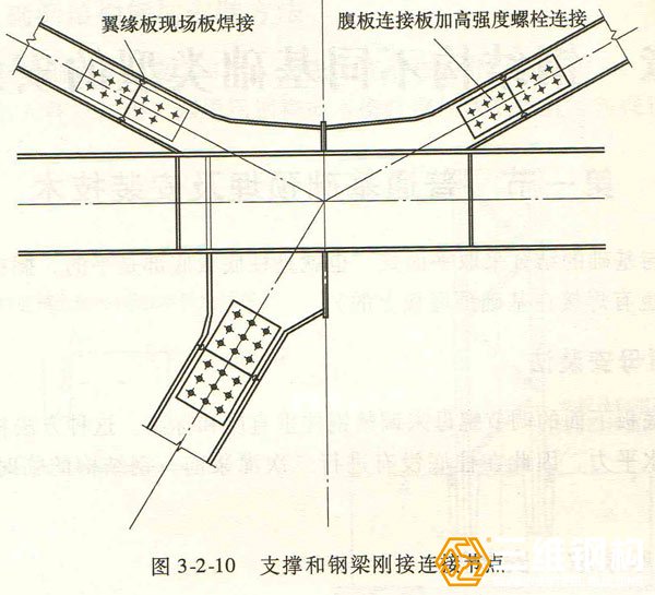 支撑和梁刚接连接节点