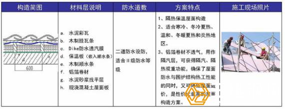 处理钢结构屋面冷凝水方案