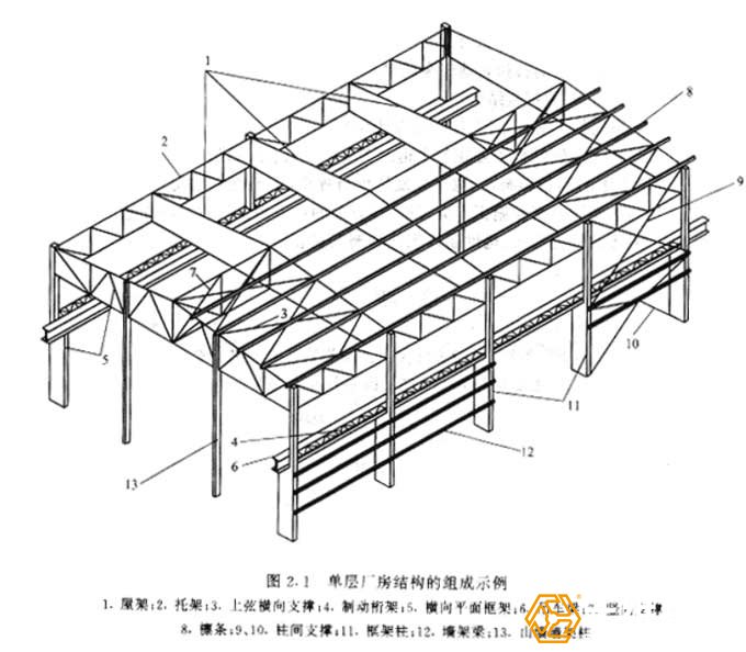 钢结构厂房的组成