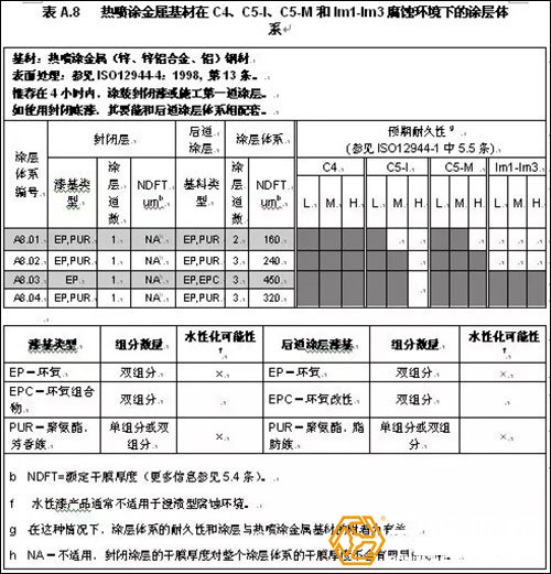 热喷涂锌钢结构