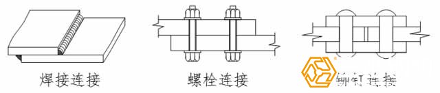 钢结构的3种连接形式