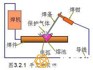 手工焊特点