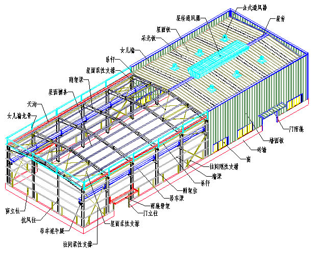 钢结构厂房工程图