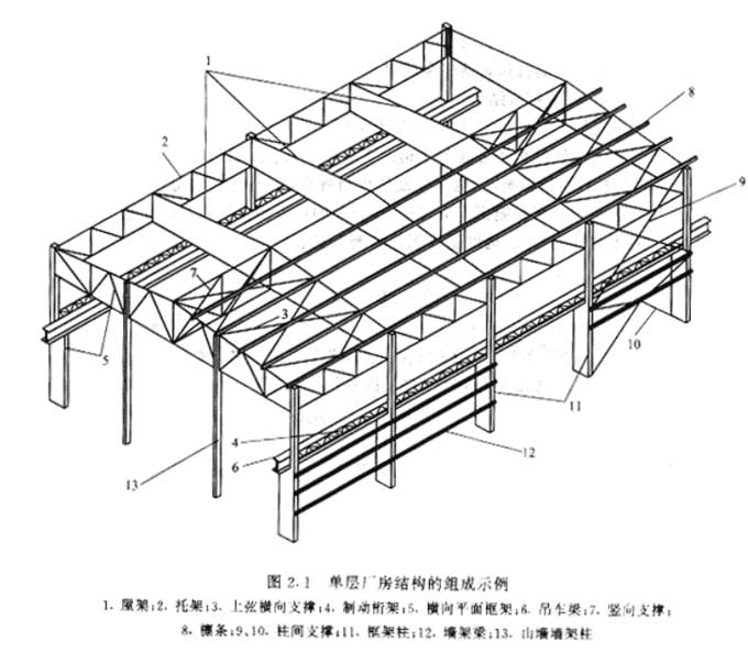 钢结构厂房工程图纸